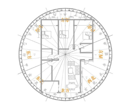 辦公室風水布局圖