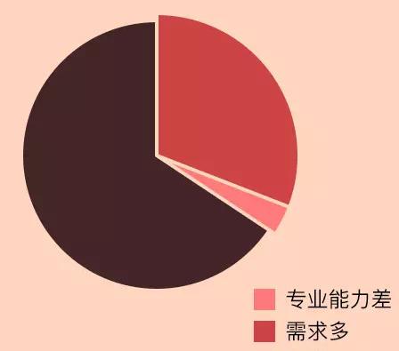 攝影師“鹿道森”確認身亡 裝修公司設計師抑郁擔憂